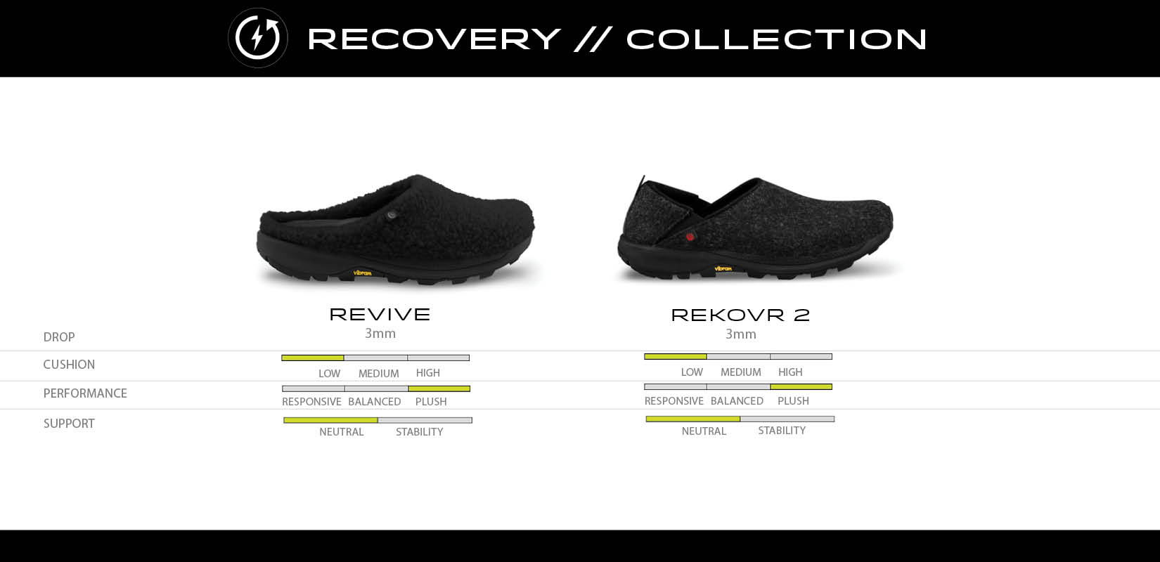 Topo Athletic Compare Models - Women - Recovery