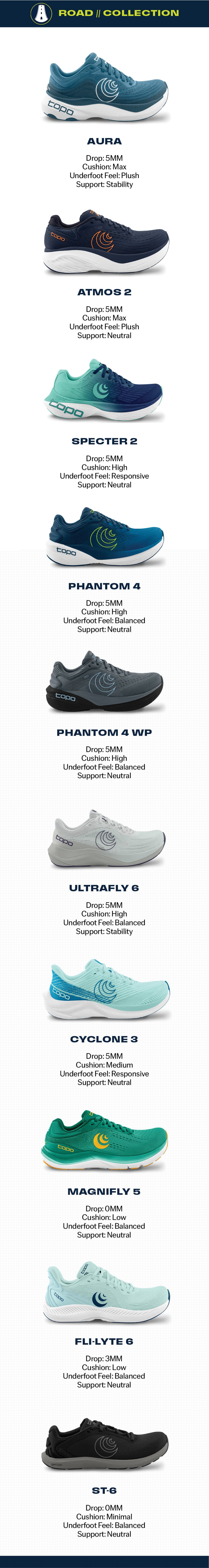 Topo Athletic Compare Models - Men - Road
