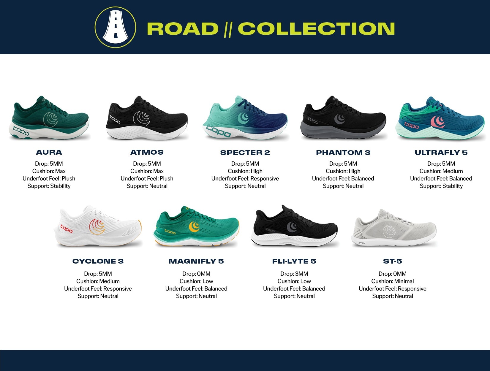 Topo Athletic Compare Models - Men - Road