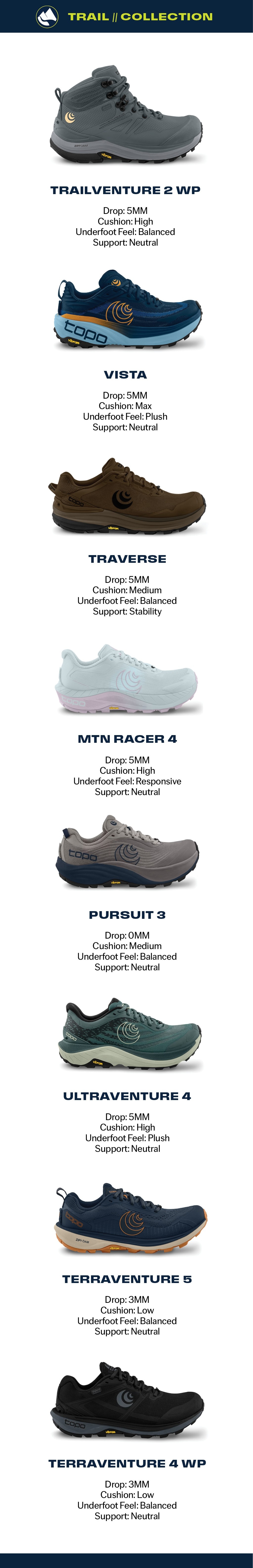 Topo Athletic Compare Models - Men - Trail