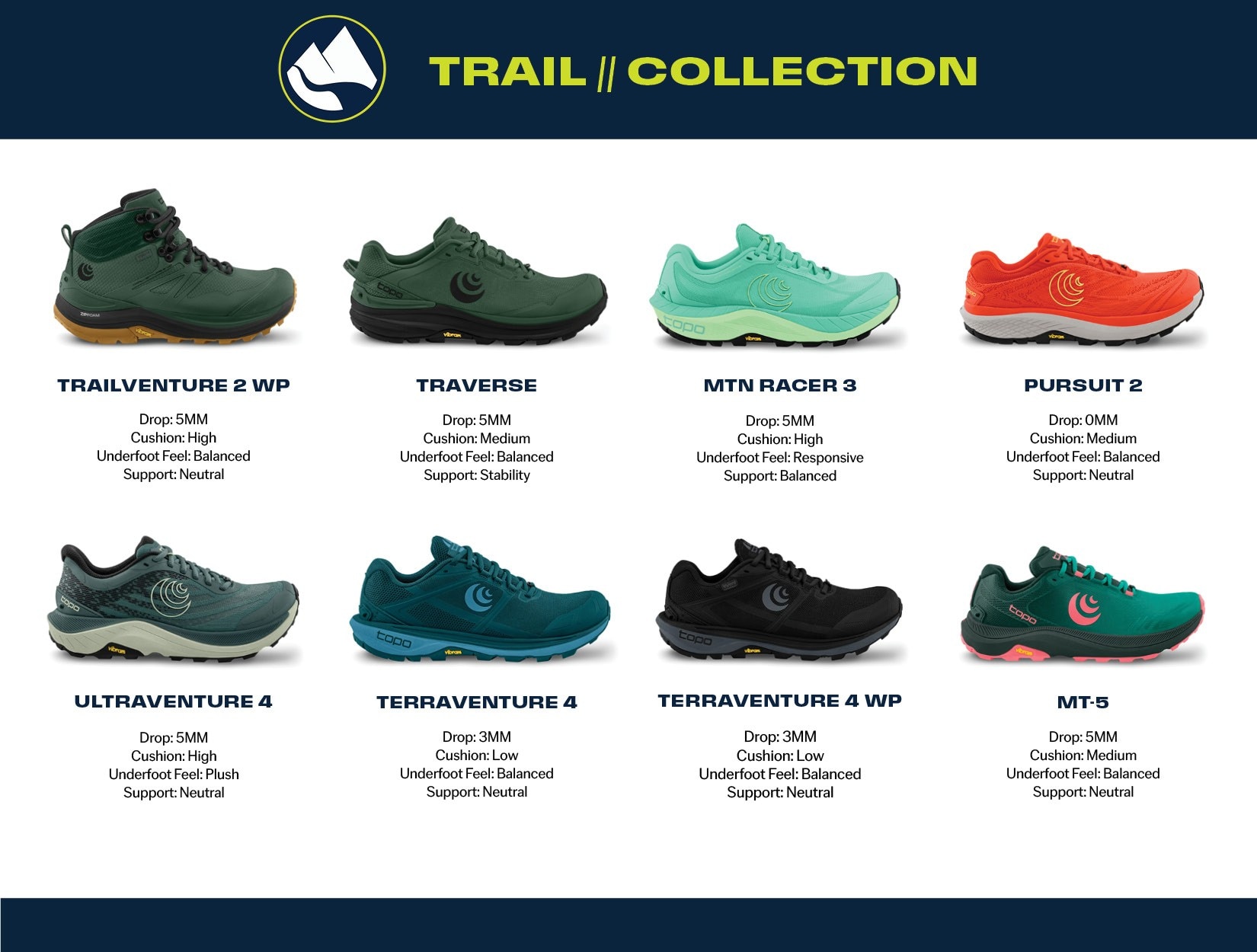 Topo Athletic Compare Models - Men - Trail