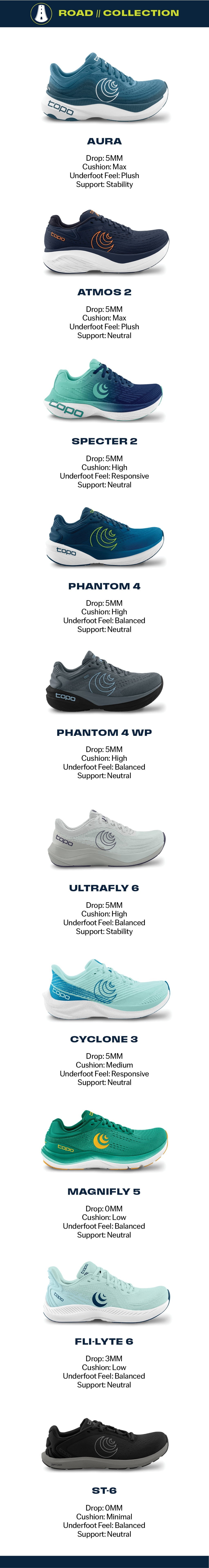 Topo Athletic Phantom 4 Women s High Cushion Road Shoes topo-athletic-phantom-4-women-s-high-cushion-road-shoes