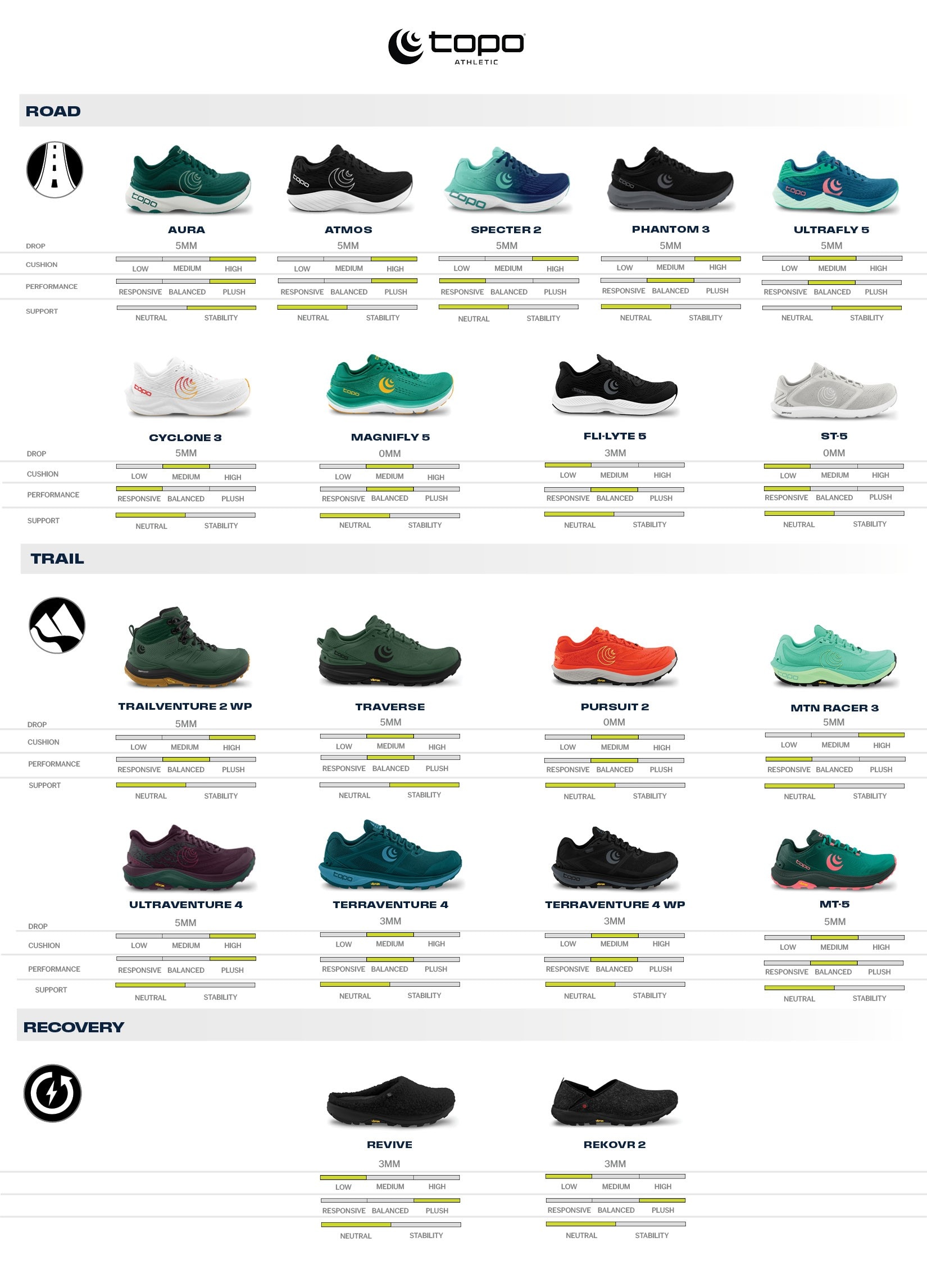 Running Shoe Heel Drop Chart